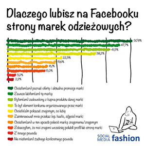 Oferta i promocje najważniejsze dla fanów marek odzieżowych