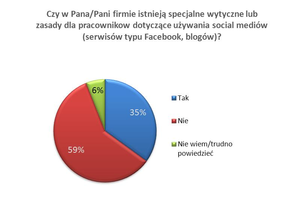 Tylko niewielka część firm przygotowuje się do kryzysów w Internecie z pomocą wyspecjalizowanych agencji